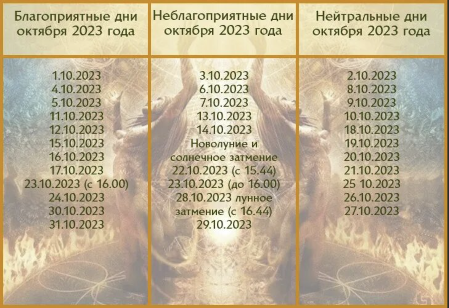 Полнолуние и новолуние в 2023 году. Таблица полнолуний и новолуний на 2023 год. Календарь полнолуний на 2023 год. Новолуния в 2023 году даты.